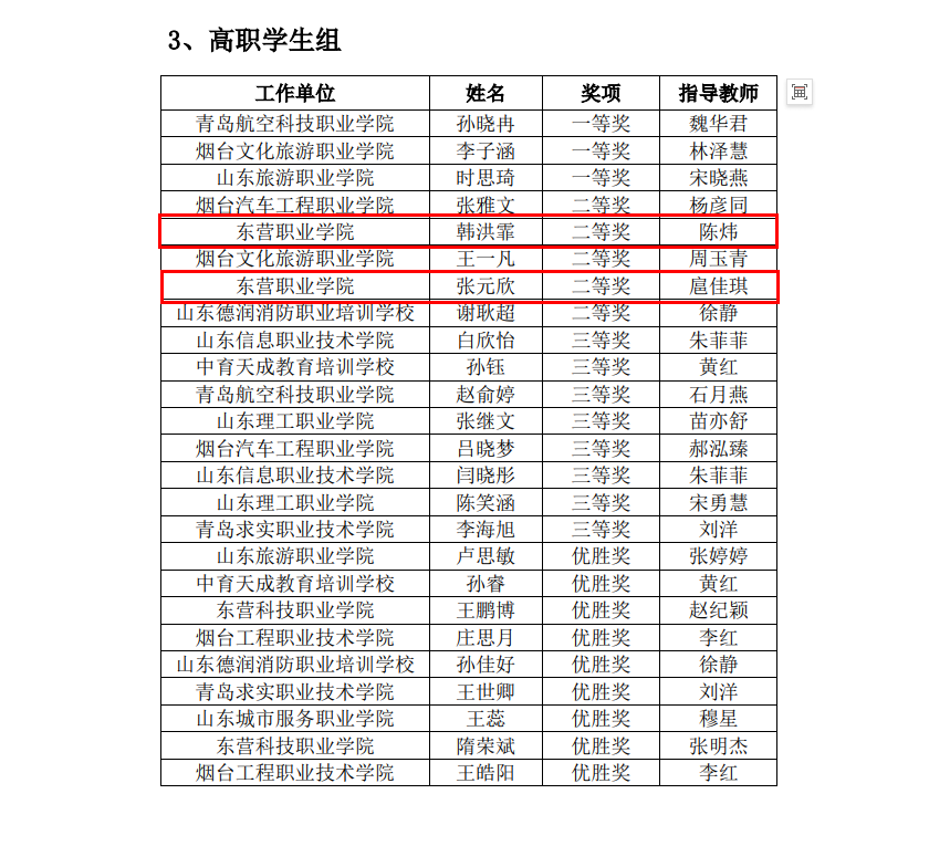 東營(yíng)職業(yè)學(xué)院·航空學(xué)院師生獲2024年山東省“技能興魯”職業(yè)技能大賽一等獎(jiǎng)1項(xiàng)、二等獎(jiǎng)4項(xiàng)、三等獎(jiǎng)8項(xiàng)